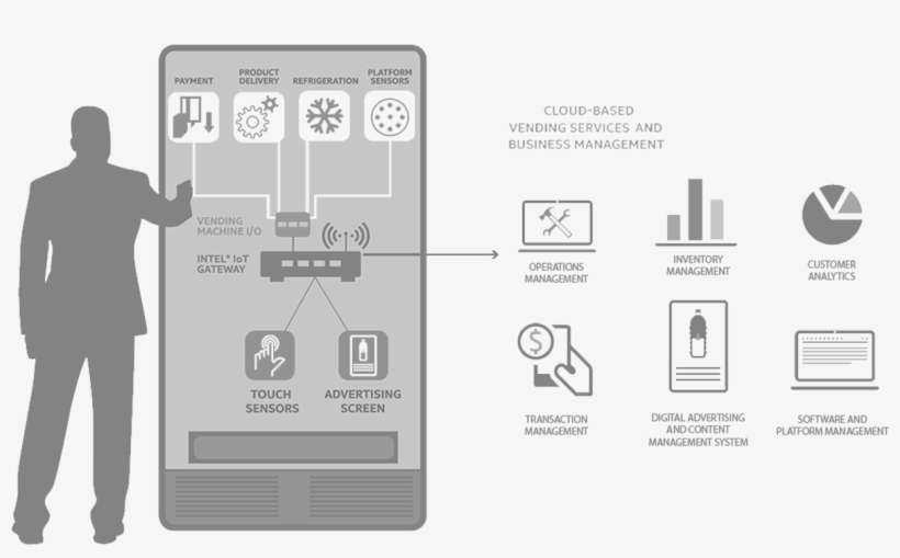 Srs - Proceso De Una Maquina Expendedora, transparent png download