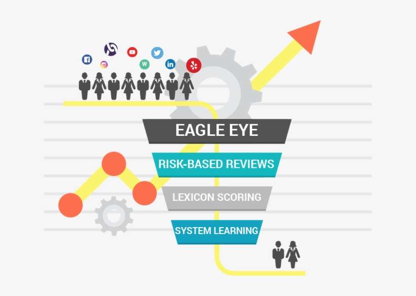 Picture - Attention Interest Desire Action, transparent png download