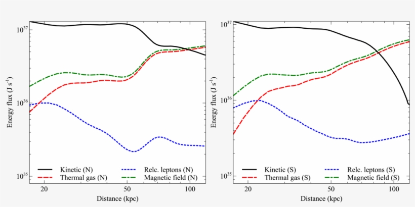 For Models With Matched Jet Power, Showing Kinetic - Diagram, transparent png download