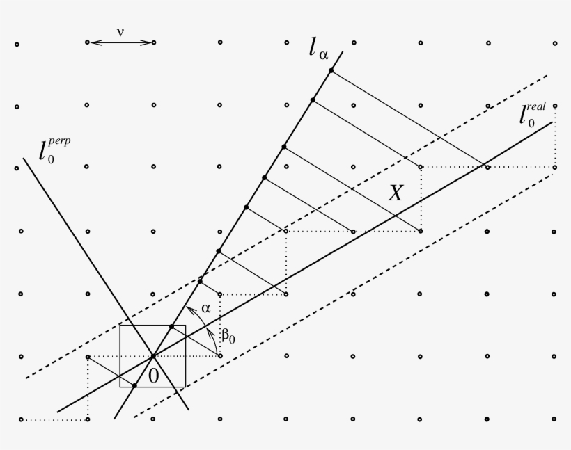 The 2d Construction Of The Modified Fibonacci Chain - Triangle, transparent png download