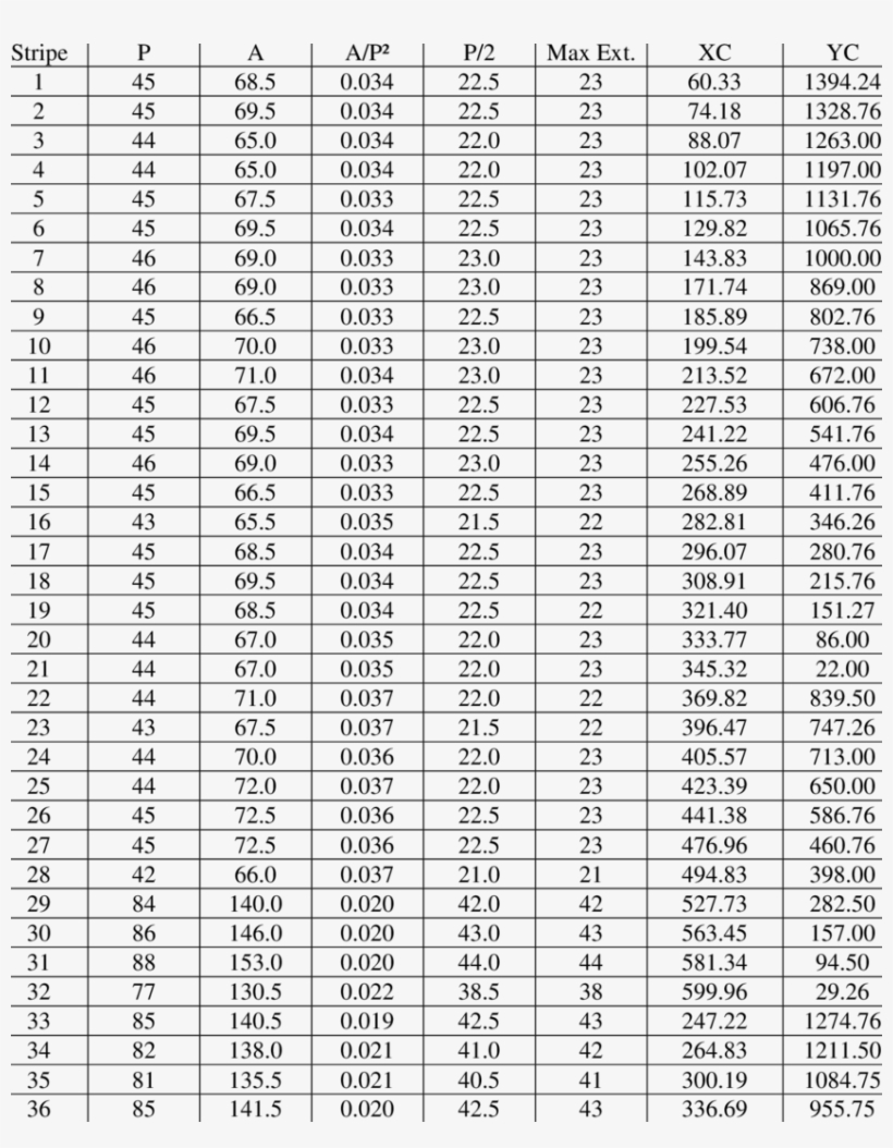 Shape Attributes Of Stripes Detected In The First Image - Catholic Church Calendar 2018 19, transparent png download