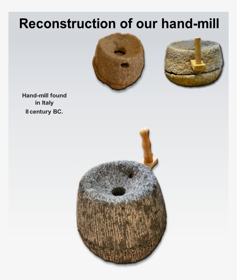 Stones Can Now Ease To The Identification Process Of - Bread, transparent png download