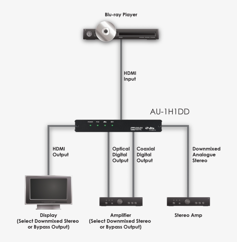 Au-1h1dd - Schematic - Dts2 0 Digital Out, transparent png download