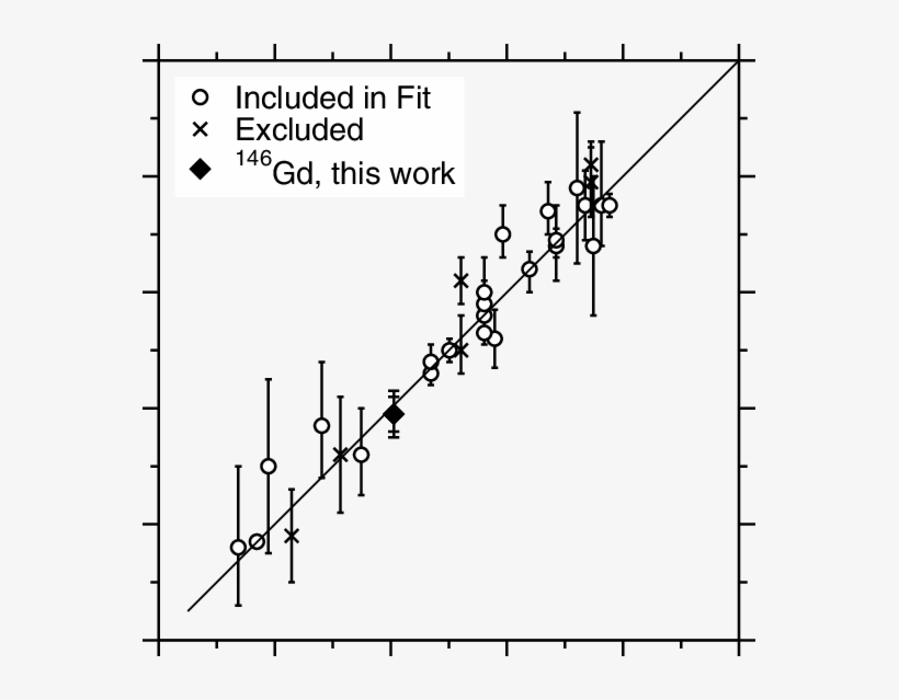 Q 0 Moments, Measured Vs Eq - Diagram, transparent png download