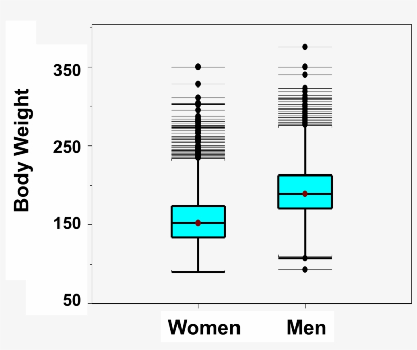 Boxwhisker3 - Gibbo Nasale, transparent png download