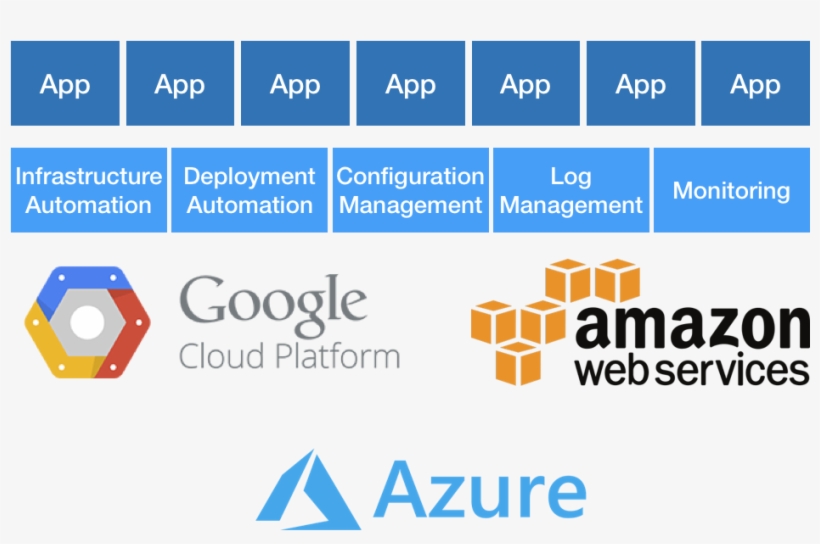 Certainly, Automation Is Nothing New And Is, I Think, - Amazon Web Services, transparent png download