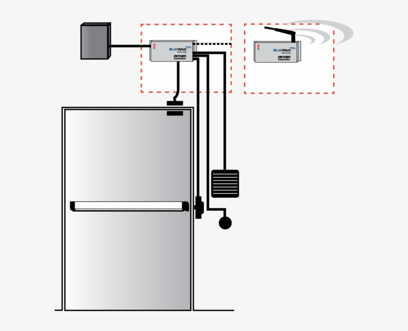 Describe The Image - Blue Wave Access Control, transparent png download
