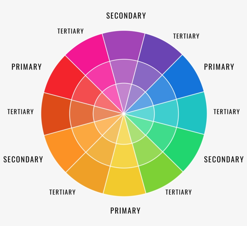 Learn Hot To Compose Incredible Food Photos That Stand - Clock Without Hands, transparent png download