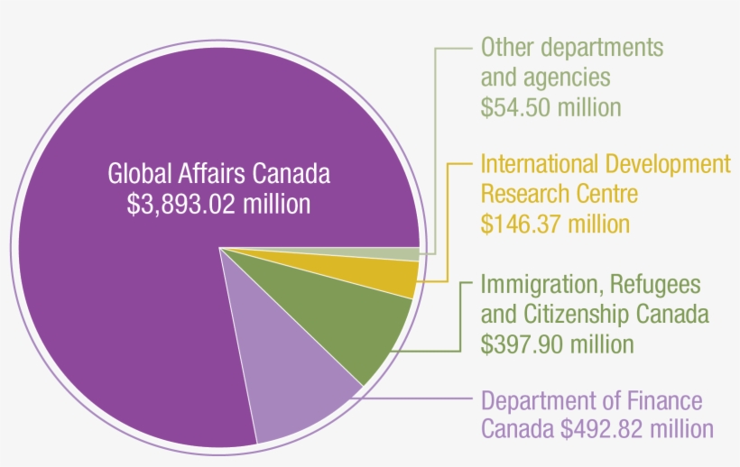 Text Alternative - Verboten Schild, transparent png download