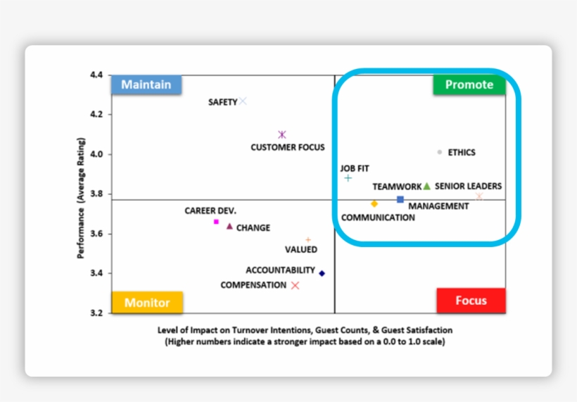 Pic - People Analytics Drivers, transparent png download