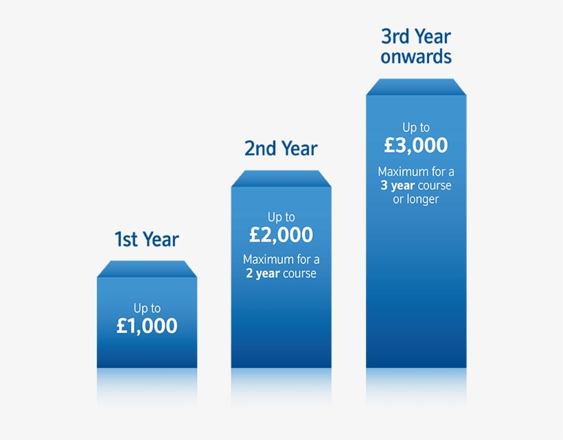 Flexstudent Bank Account Overdraft During Course - Nationwide Overdraft, transparent png download