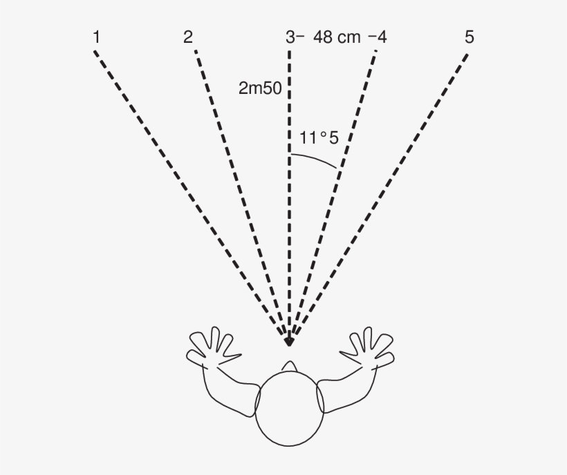 Diagram Of The Five Targets For Testing Pointing - Line Art, transparent png download