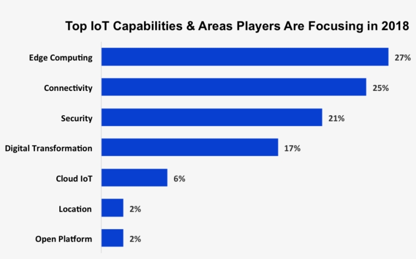 As More Devices Utilize Edge Computing, These Devices - Imperial Brands Market Share, transparent png download