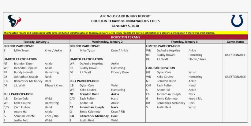 Rookie Receiver Keke Coutee And Running Back Buddy - Houston Texans, transparent png download