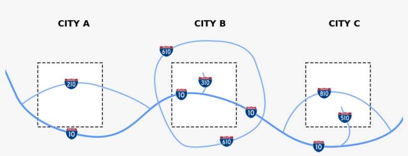 Auxiliary Interstate Highways Are Mostly Circumferential - Global Interstate System Examples, transparent png download