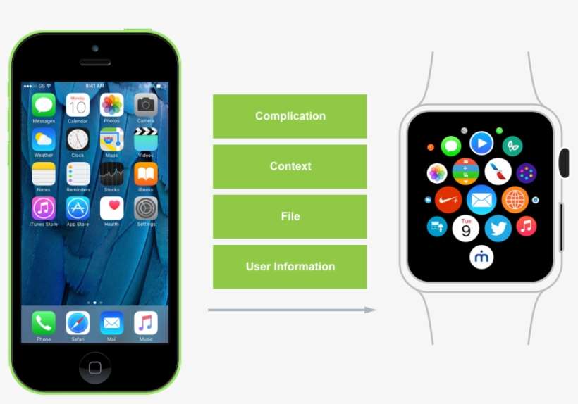Initiating - Iphone 6 Plus, transparent png download