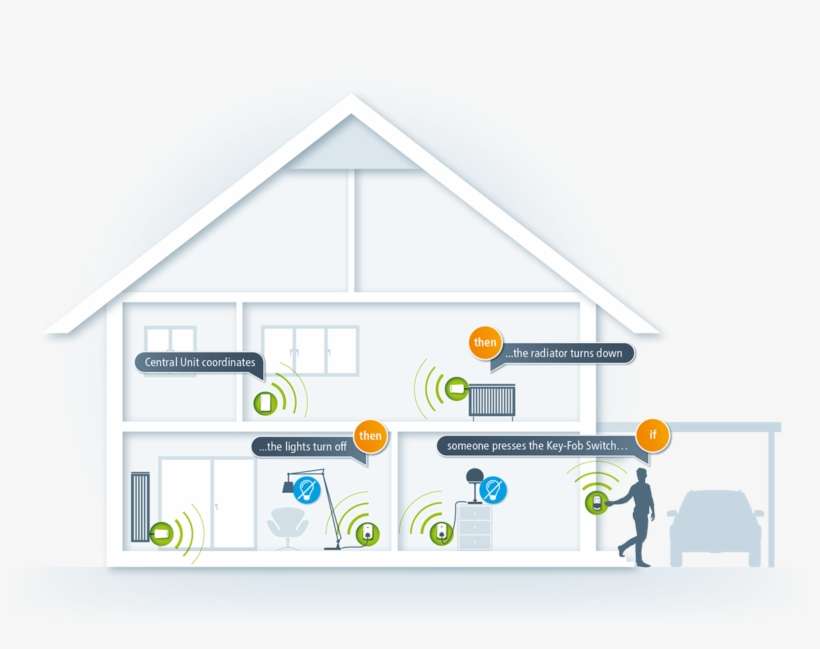 The Future Proof Technology Not Only Guarantees You - Devolo, transparent png download