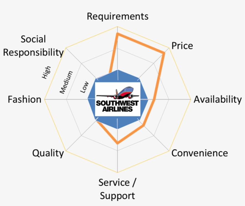 Given - Southwest Airlines, transparent png download