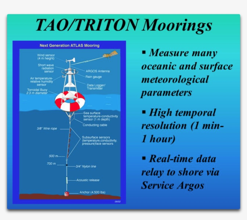 Tao Triton Moorings Overview - Security National Mortgage, transparent png download