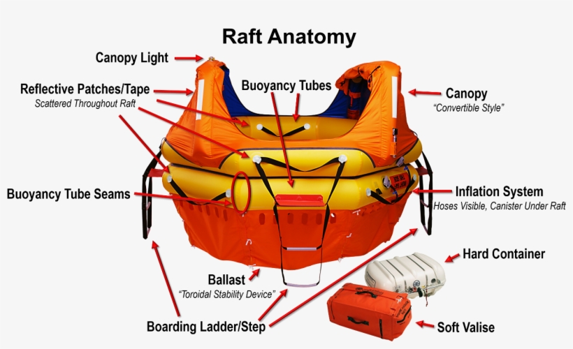 Hemispherical Ballast Liferaft, transparent png download