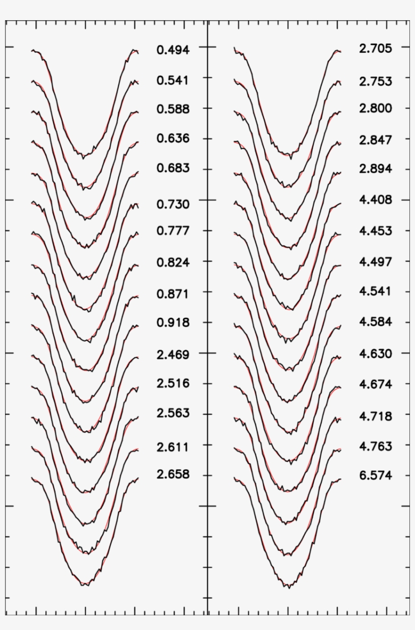 Lsd Stokes I Profiles Of G 164-31 Along With - Pattern, transparent png download
