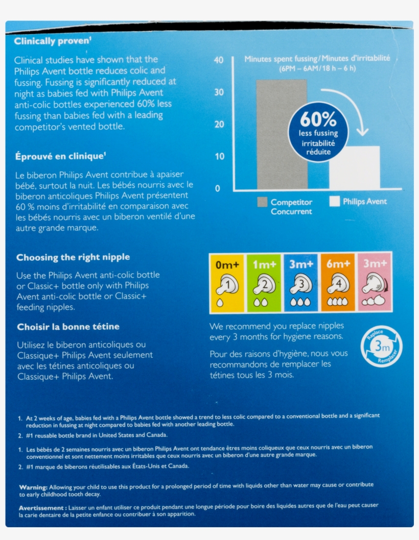 Philips Avent Anti-colic Baby Bottles Blue, 9oz, 5pk, - Brochure, transparent png download