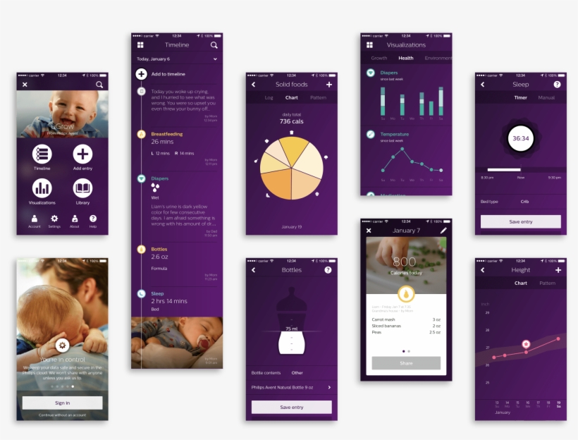 Philips Avent Ugrow Visual Design - Flyer, transparent png download