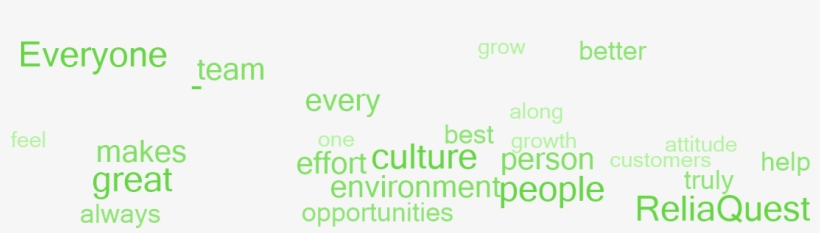 Why Employees Say This Is A Great Place To Work Png - Colorfulness, transparent png download