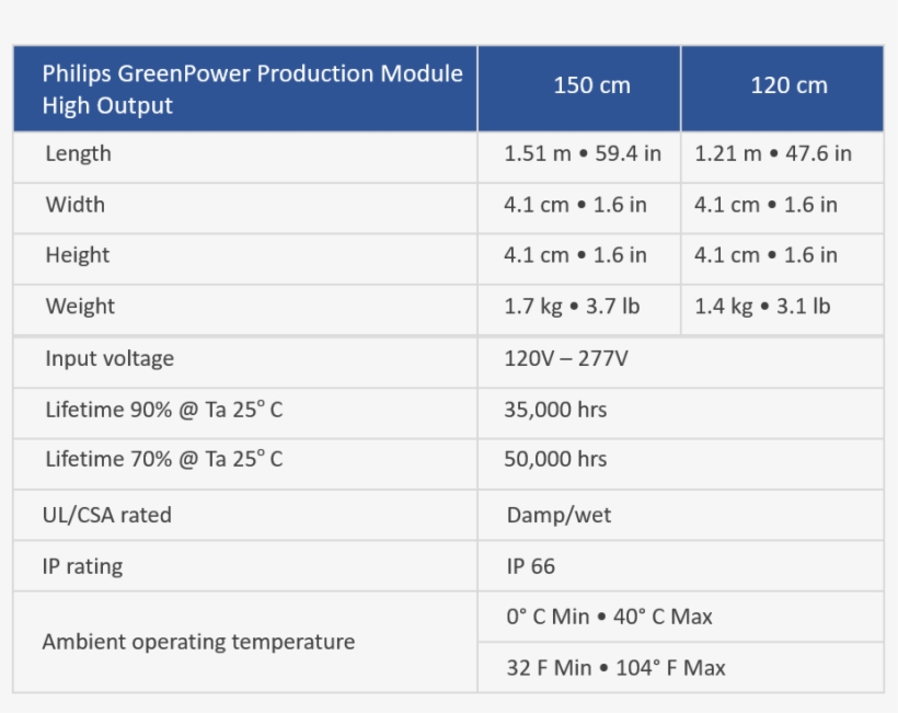 The Production Module High Output Is Available In Four - Number PNG ...