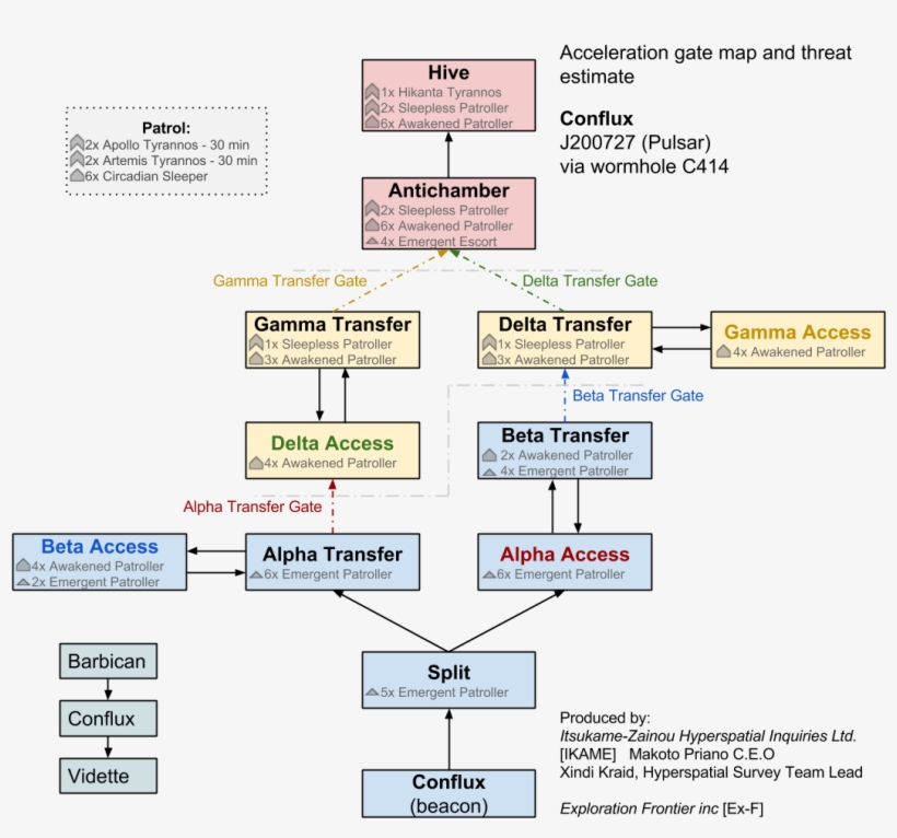 This Holds True When Leaving The Wormhole As Well - Diagram, transparent png download