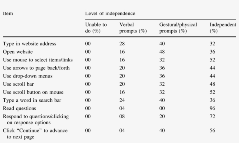 Task Analysis - Different Prostaglandins, transparent png download