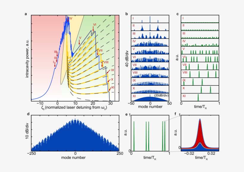 Numerical Simulations Of Dissipative Temporal Soliton - Diagram, transparent png download