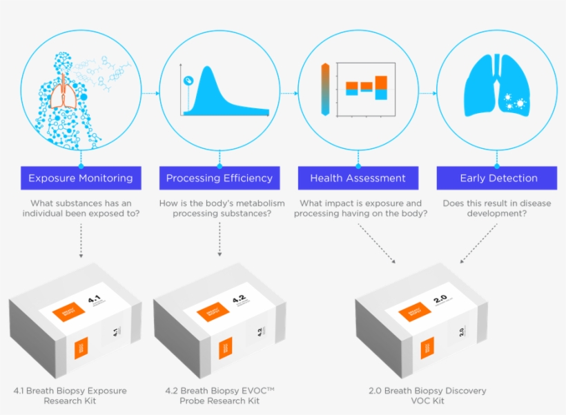 Power Of Breath Biopsy Large - Diagram, transparent png download