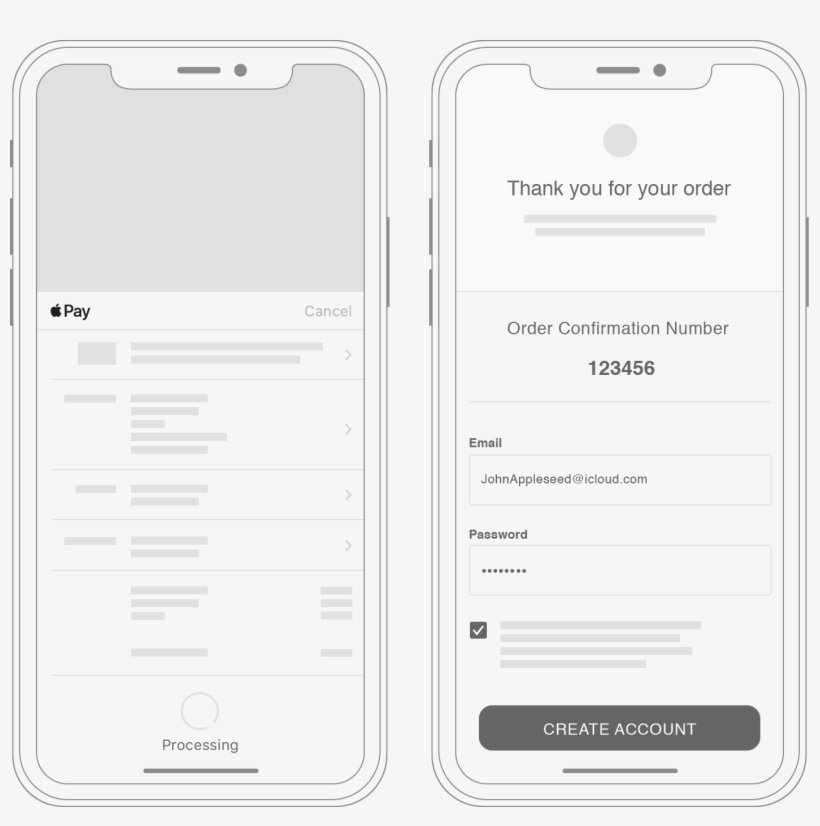 Diagram Of A Payment Sheet Followed By An Order Confirmation - Smartphone, transparent png download