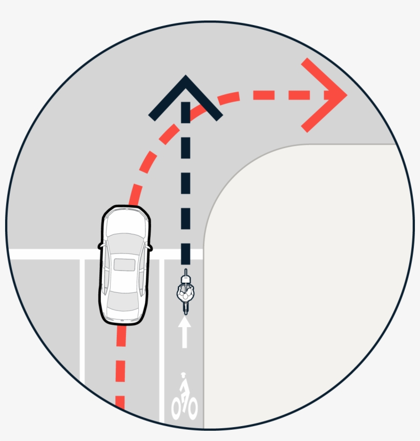 A Graphic Showing A A Person Driving Potentially Right - Circle, transparent png download