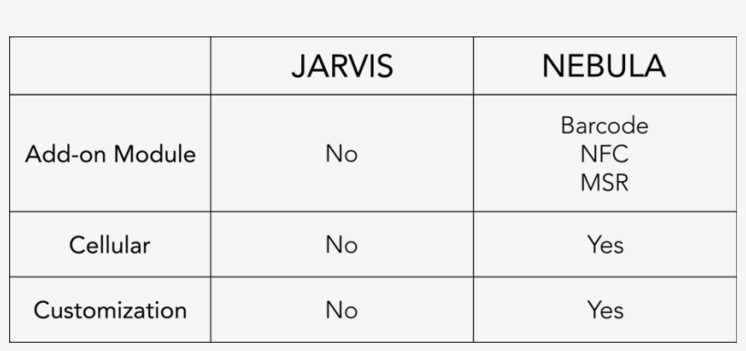 Commercial Tablets - Number, transparent png download