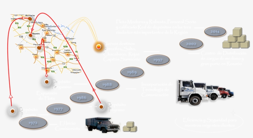 Nosotros - Amusement Ride, transparent png download