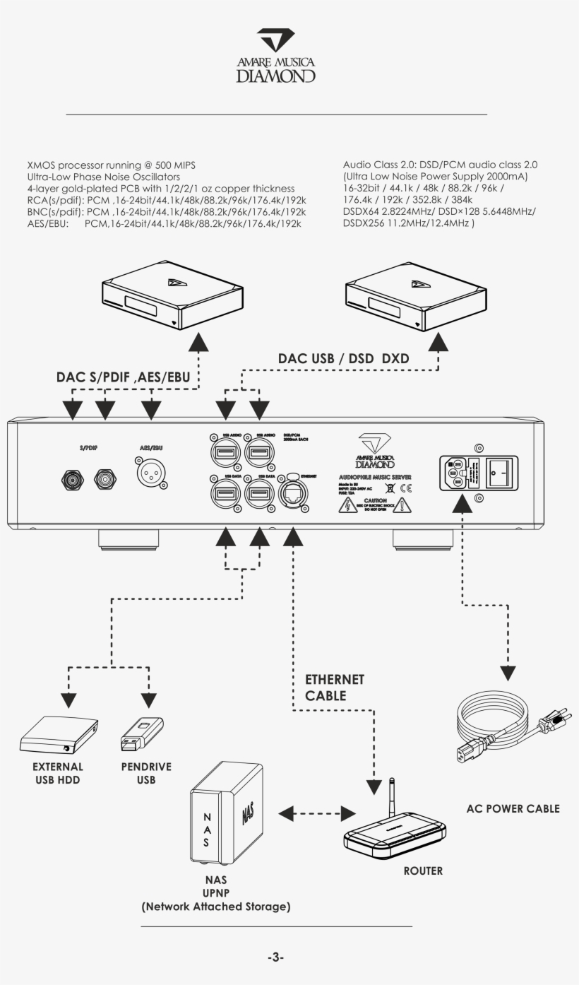 Add Music - Diagram, transparent png download