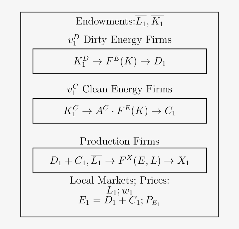 Model Of Dirty And Clean Energy World - Number, transparent png download
