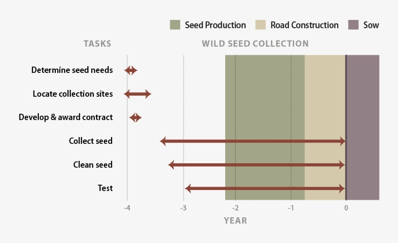 Figure 5-50 - Diagram, transparent png download