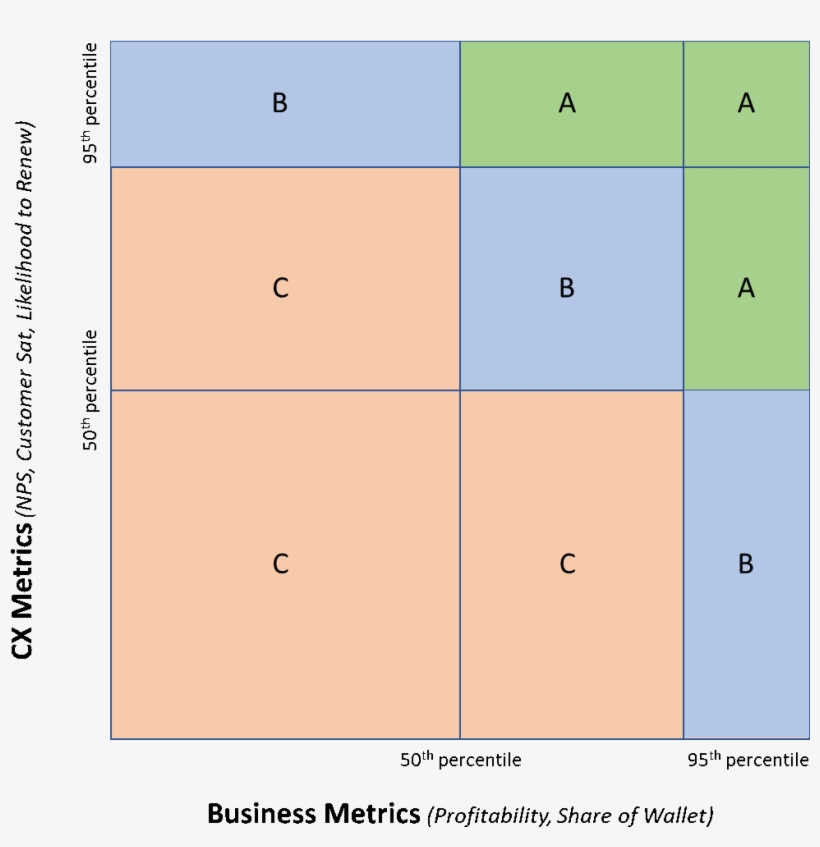 If All Customers Are Important, You Have A Bad B2b - Pattern, transparent png download