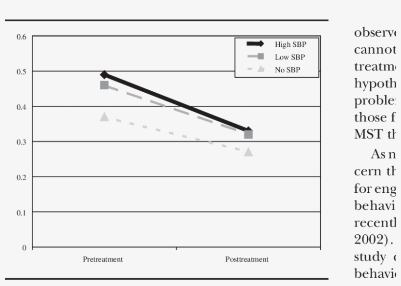 Vanderbilt Functioning Index Mean Proportion Scores - Number, transparent png download