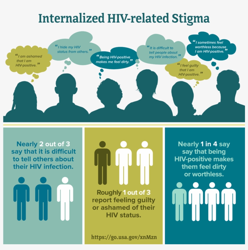 Cdc Hiv/aidsverified Account - Hiv Stigma PNG Image | Transparent PNG ...