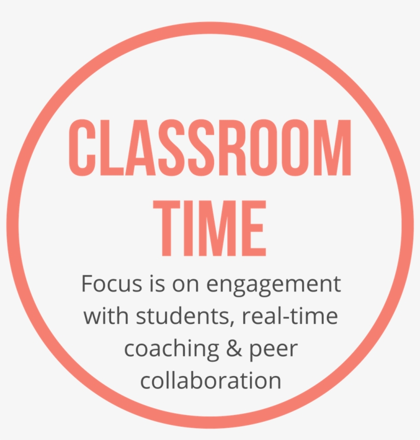 Alt Cert Class Time - Circle, transparent png download