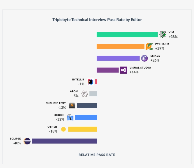 Tech Interview Pass Rate - Customer Painpoint, transparent png download