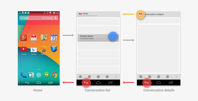 I Find It Extremely Frustrating - App Back Button Design, transparent png download