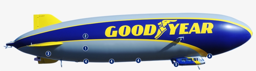 Blimp Science - Circuito Del Jarama, transparent png download