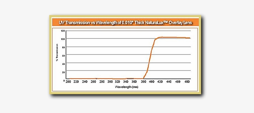 The Glare Caused By Existing Fluorescent Lights - Plot, transparent png download
