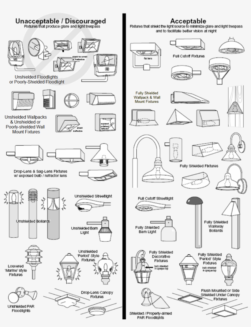 Help Eliminate Light Pollution - Lighting, transparent png download