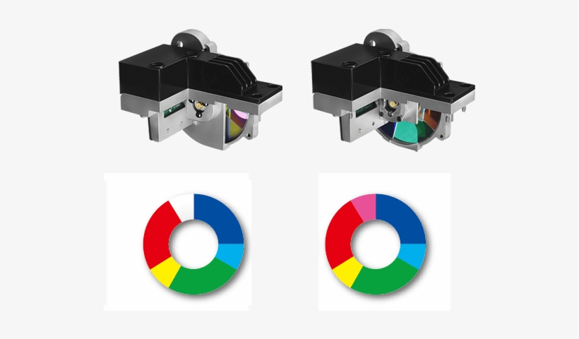 To Enhance Subtle Color Details And M - Projector Color Wheel Png, transparent png download